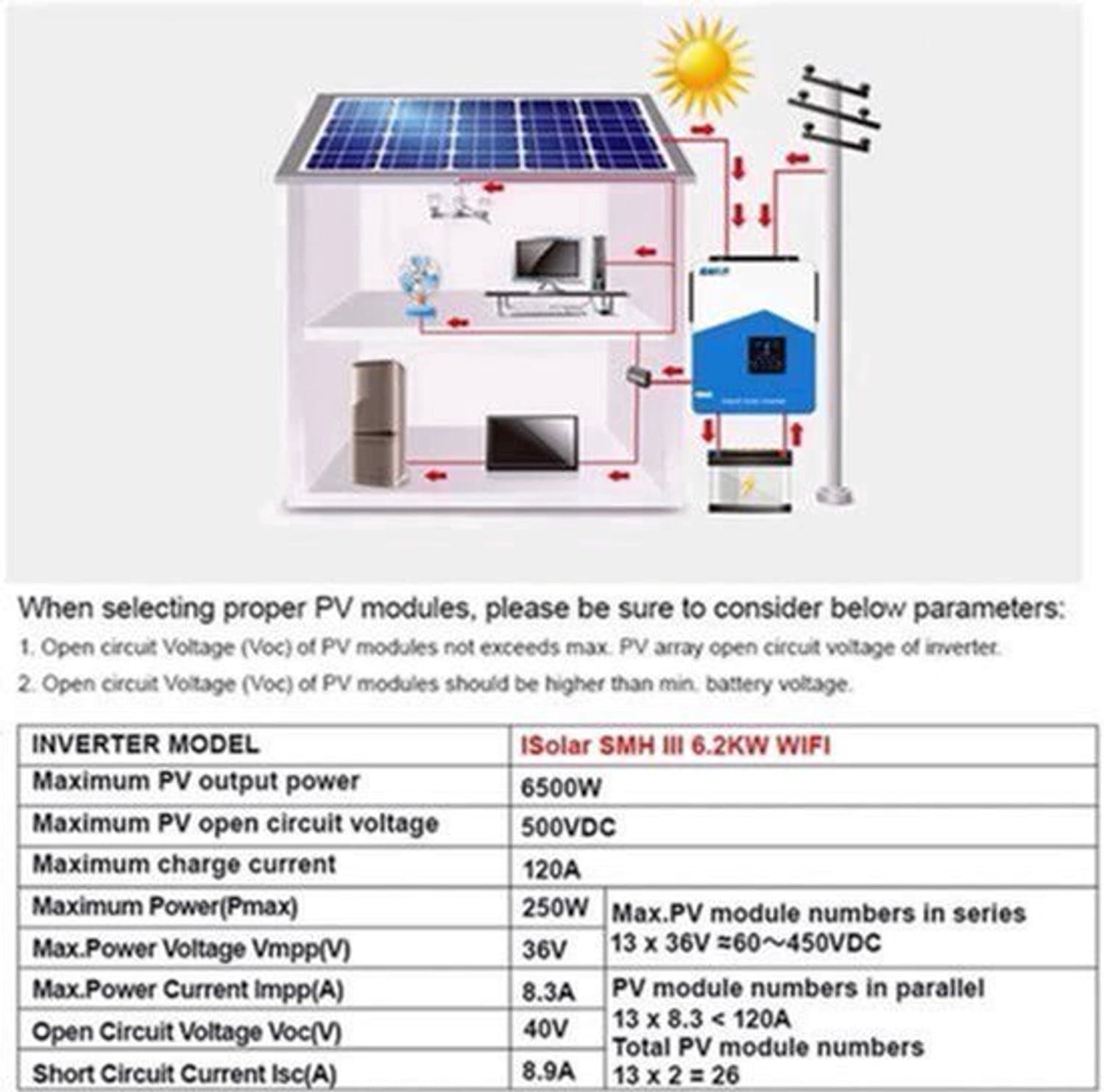 Hybride Omvormer – Zonnepaneel Omvormer – Solar Inverter – Energie Omvormer – Zonnestroom Converter – 4,2 kW Vermogen – Pure Sinusgolf – WIFI Met MPPT