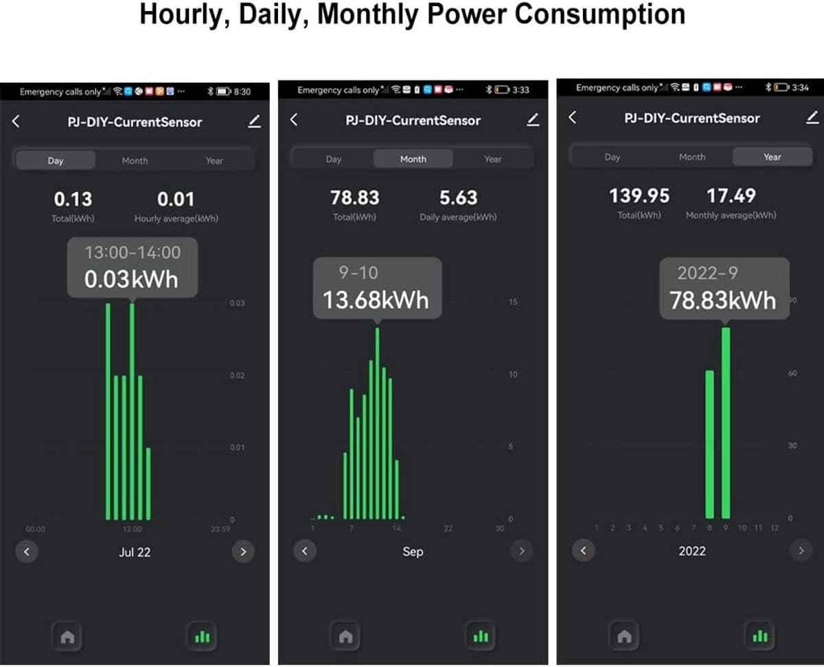 Slimme WiFi Energiemeter met CT Klem tot 80A voor Energieverbruik Monitoring