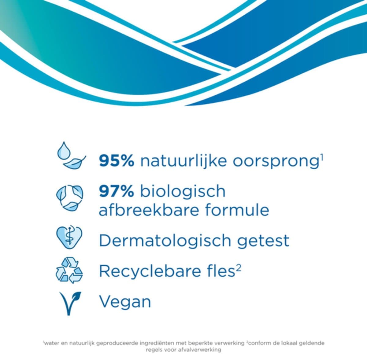 Unicura Vloeibare Zeep Hydra 250ml