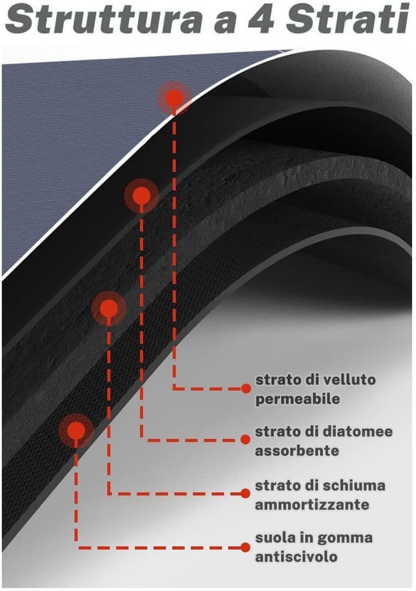 Superabsorberende Antislip Badmat van Diatomeeënaarde voor Vochtige Zones