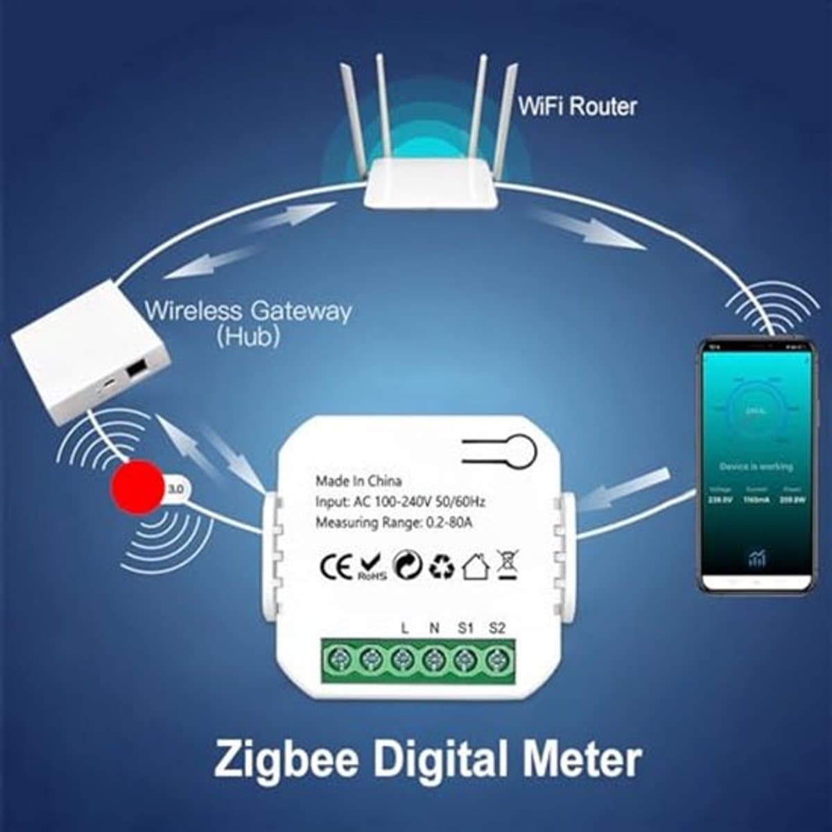 Slimme energiemeter, WiFi energiemonitor voor thuis met klem-sensor en APP-besturing, enkel-fase energiemeter real-time monitor voor elektriciteitsverbruik voltmeter voor slim
