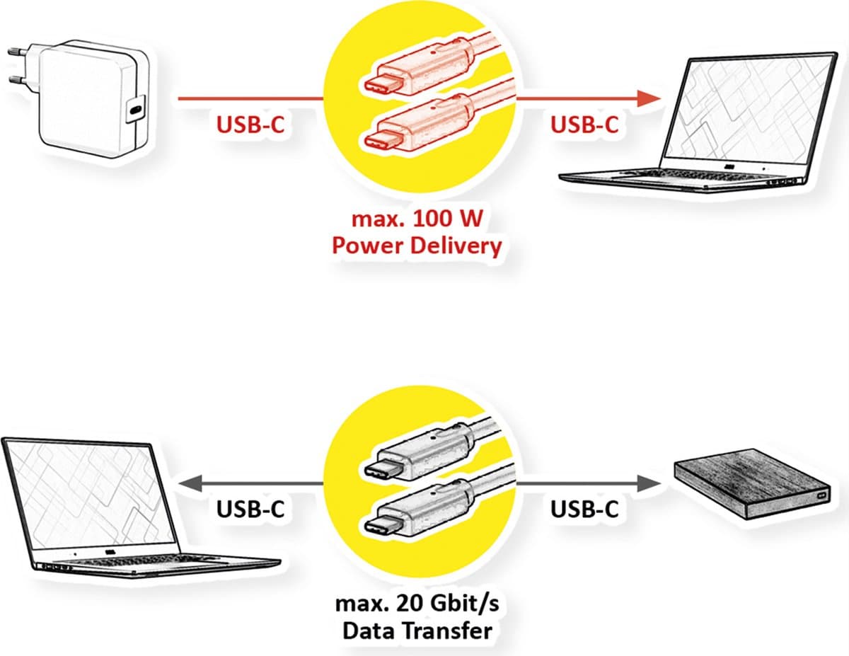 ROLINE GREEN USB 3.2 Gen 2x2 kabel, C-C, M/M, 4K UHD-1, 20Gbit/s, Emark, 100W, zwart, 0,5 m