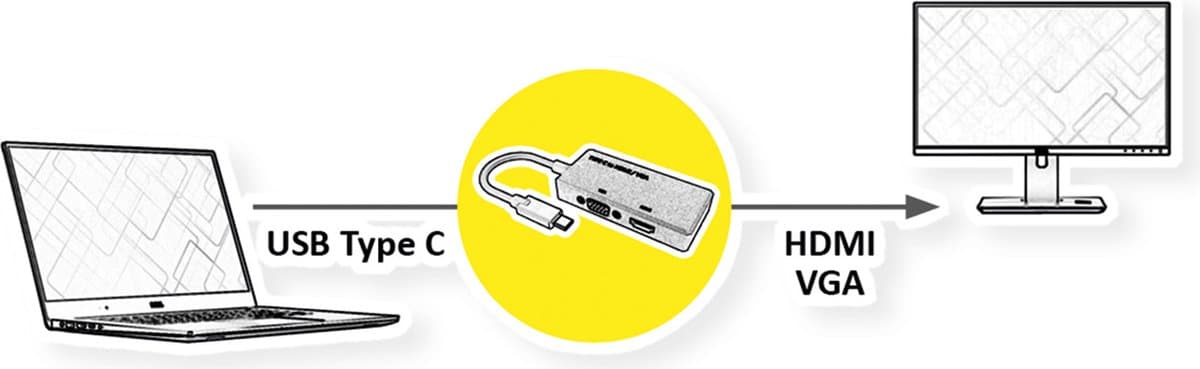 VALUE Beeldschermadapter USB Type C - VGA / HDMI