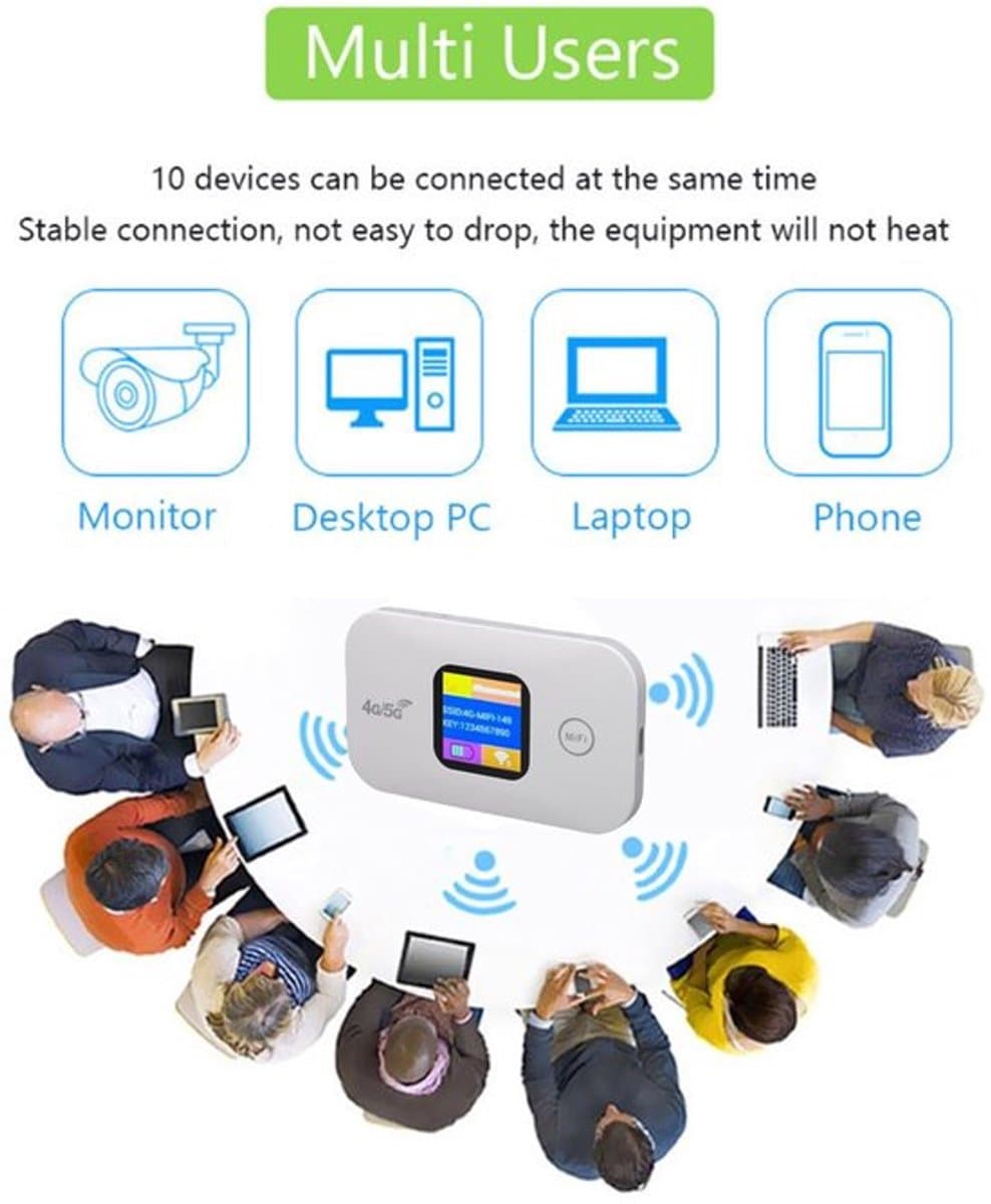 WiFi Hotspot 4G/5G - Draagbare Router - 300 Mbps Snelheid - 10 Aangesloten Apparaten - SIM-kaartsleuf - LED-display - ABS Materiaal - Mobiele Router