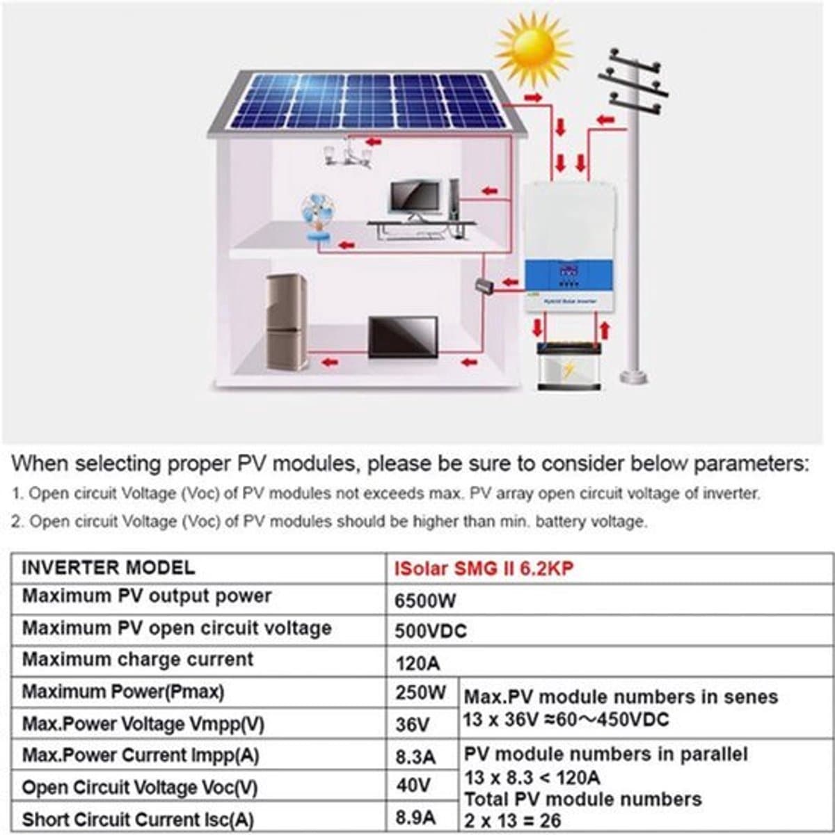 Hybride Solar Inverter – Zonne-Omvormer – Off-Grid Omvormer – Power Inverter – MPPT Ladecontroller – 4KW 24V WIFI – Pure Sinusgolf – Ingebouwde MPPT & Wifi Monitoring