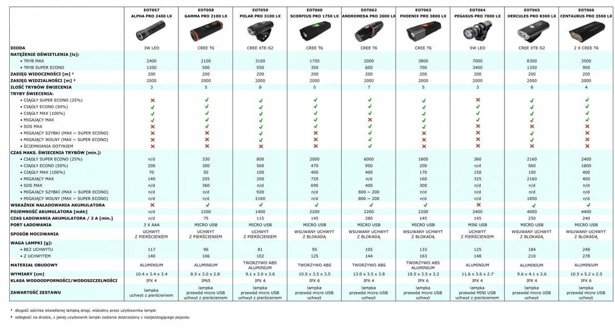 Esperanza Alpha Pro 2400 LX Fietslamp Voor LED 2-in-1 Krachtig