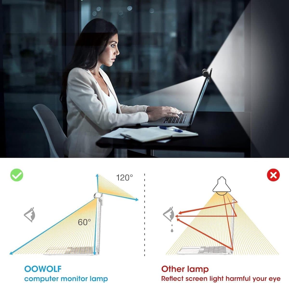 Computer Monitor Light Led / LED-taaklamp