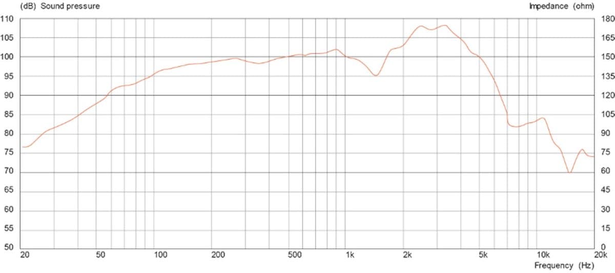 Celestion 12" 100 16 Ohm - Gitaarluidspreker