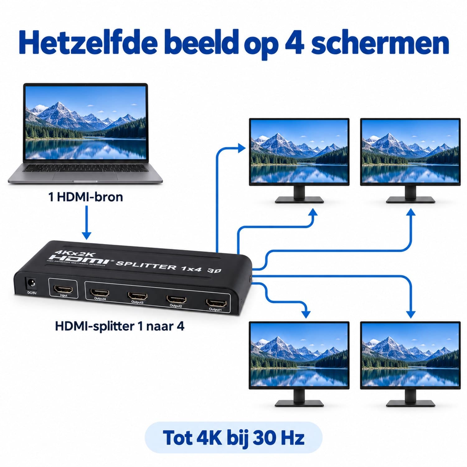 Provision 1 naar 4 HDMI SPLITTER