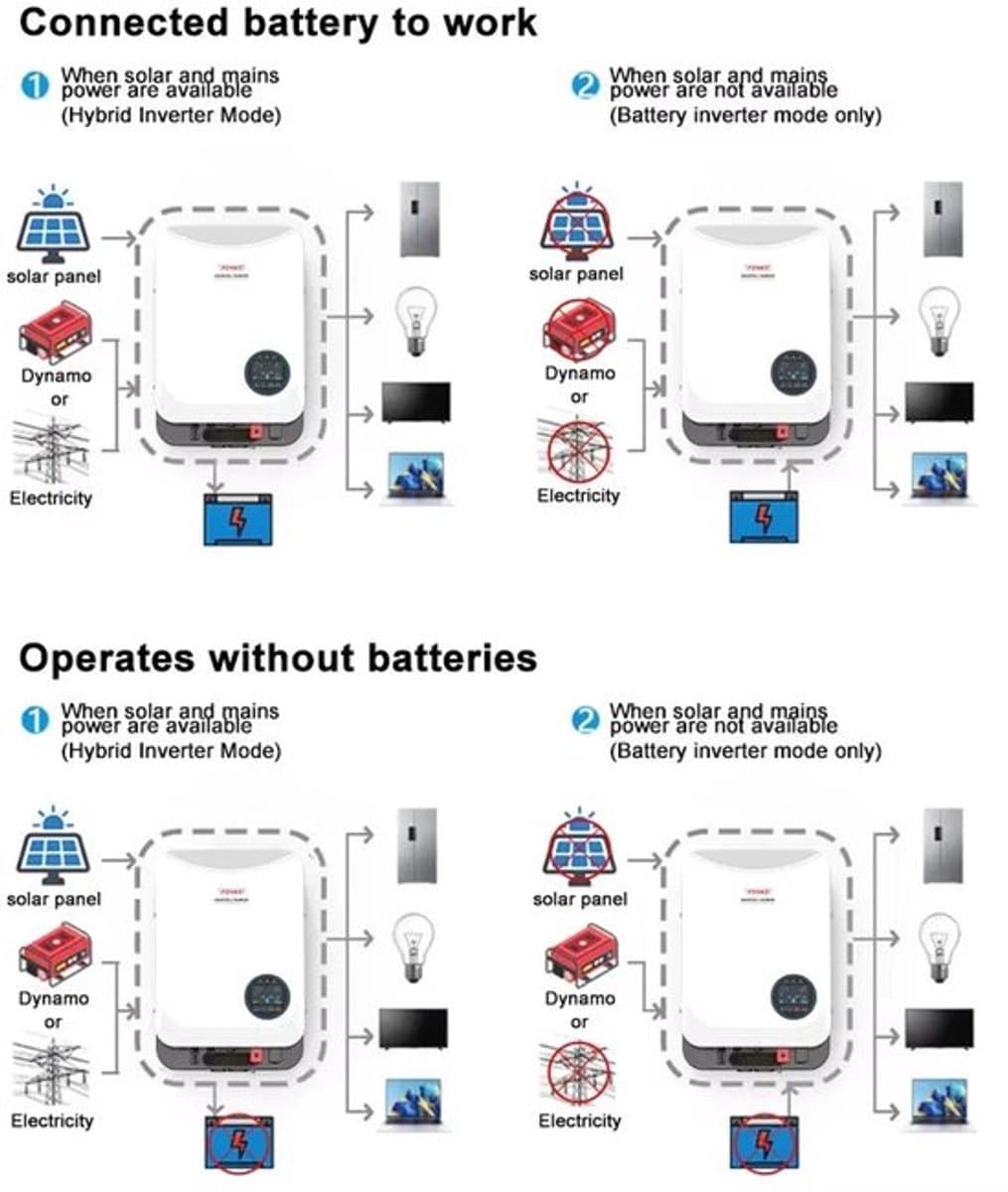Hybrid Solar Inverter – Zonnepaneel Omvormer – Duurzame Energie – Off-Grid – On-Grid – 6,2 kW Vermogen – Wifi Monitoring