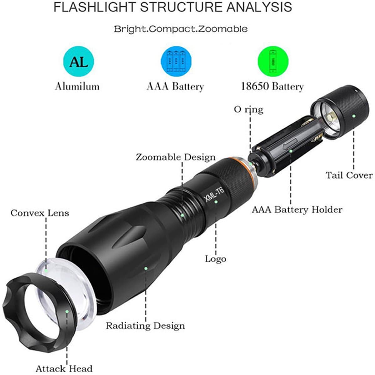 Mini zaklamp - LED - 13,5 cm - Met zoom - Compacte flashlight - Zwart - Jonyx